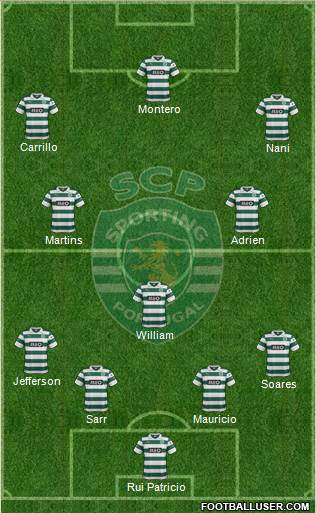 Sporting Clube de Portugal - SAD Formation 2014