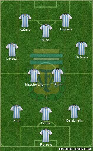 Argentina Formation 2014