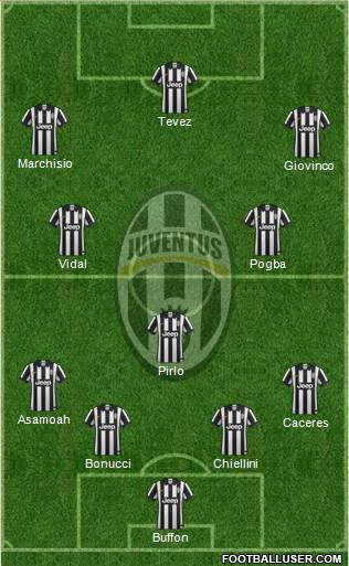 Juventus Formation 2014