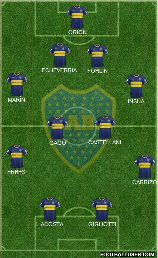 Boca Juniors Formation 2014