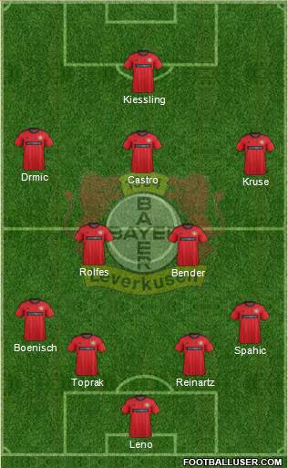 Bayer 04 Leverkusen Formation 2014