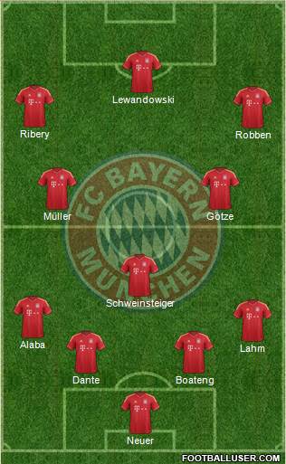 FC Bayern München Formation 2014