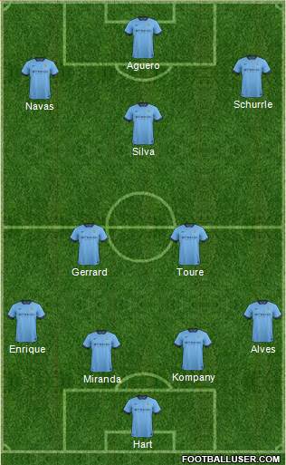 Manchester City Formation 2014