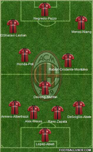 A.C. Milan Formation 2014