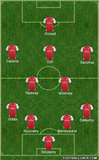 Arsenal Formation 2014