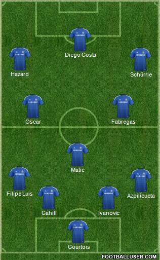 Chelsea Formation 2014