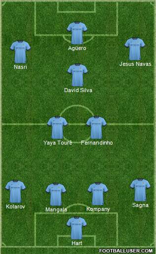 Manchester City Formation 2014