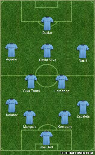 Manchester City Formation 2014