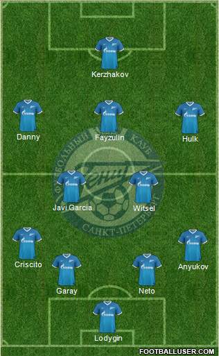 Zenit St. Petersburg Formation 2014