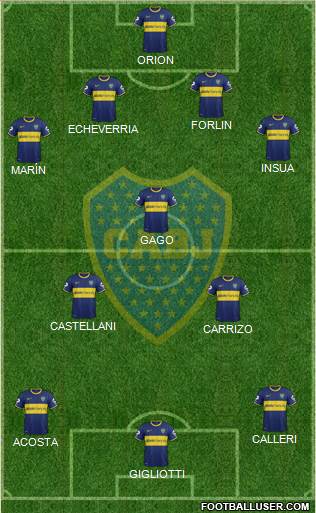Boca Juniors Formation 2014