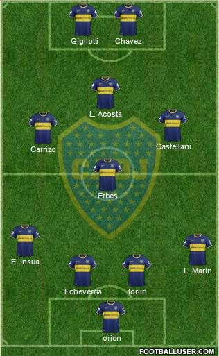 Boca Juniors Formation 2014