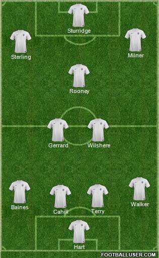 England Formation 2014
