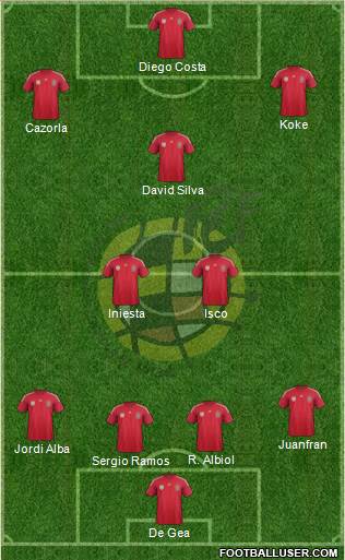 Spain Formation 2014