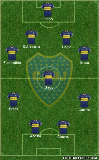 Boca Juniors Formation 2014