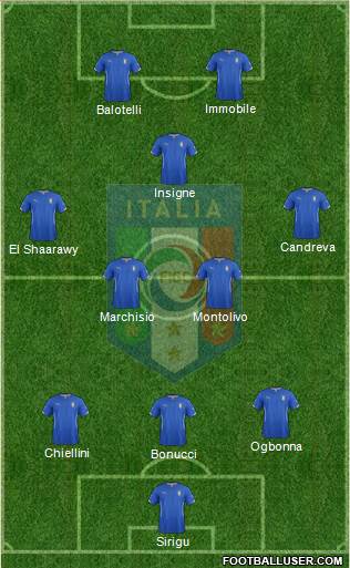 Italy Formation 2014