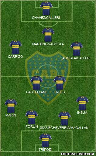 Boca Juniors Formation 2014