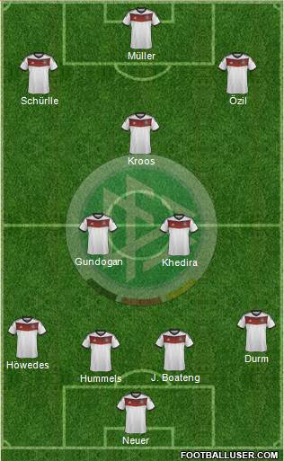 Germany Formation 2014