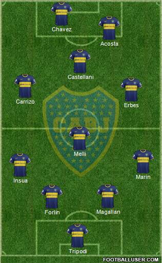 Boca Juniors Formation 2014