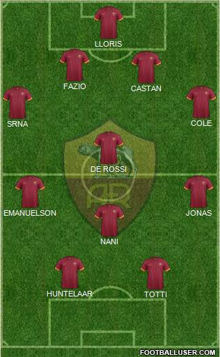 AS Roma Formation 2014