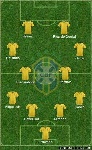 Brazil Formation 2014