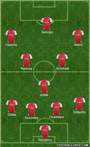 Arsenal Formation 2014