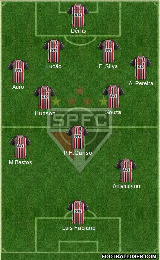 São Paulo FC Formation 2014