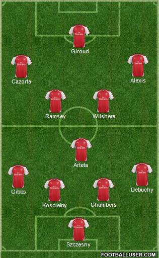 Arsenal Formation 2014