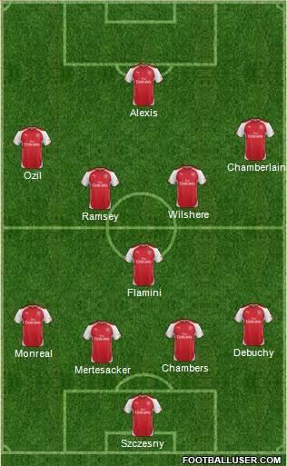 Arsenal Formation 2014