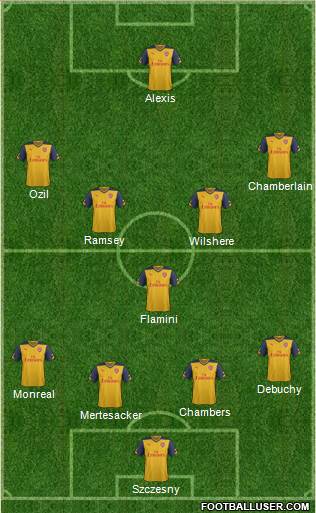 Arsenal Formation 2014