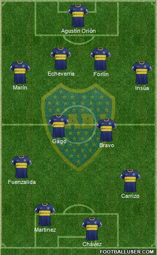 Boca Juniors Formation 2014