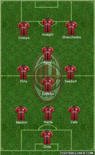 A.C. Milan Formation 2014