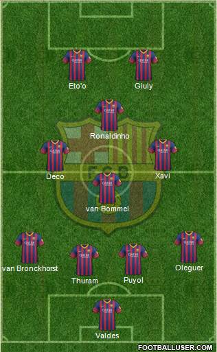F.C. Barcelona Formation 2014
