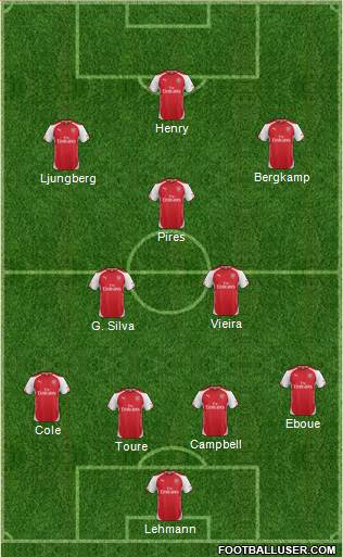 Arsenal Formation 2014