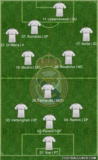 Real Madrid C.F. Formation 2014