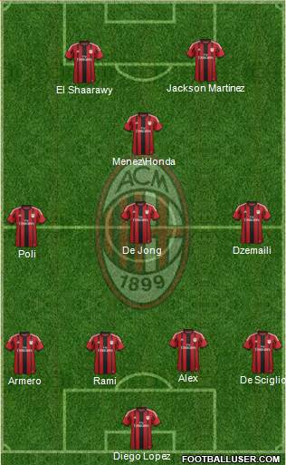 A.C. Milan Formation 2014