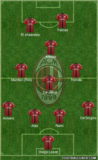 A.C. Milan Formation 2014