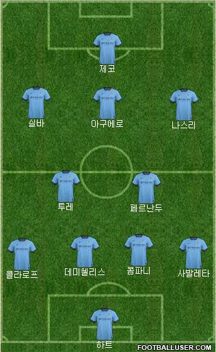 Manchester City Formation 2014