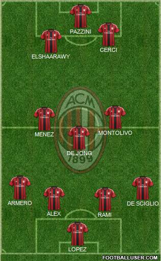 A.C. Milan Formation 2014