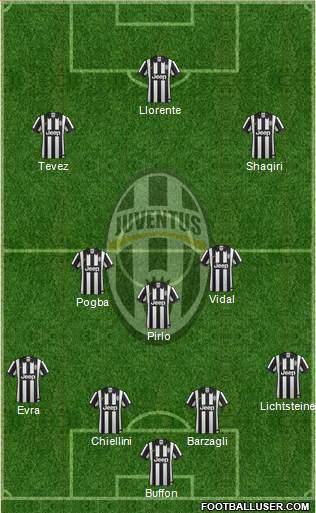 Juventus Formation 2014