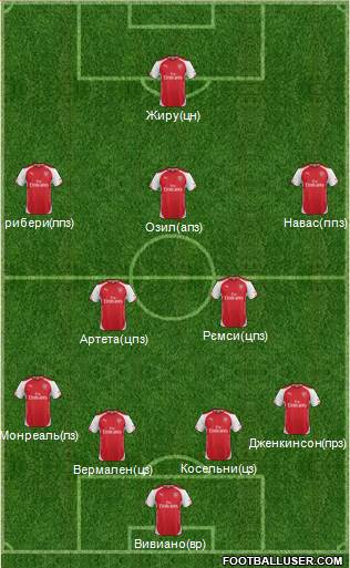 Arsenal Formation 2014