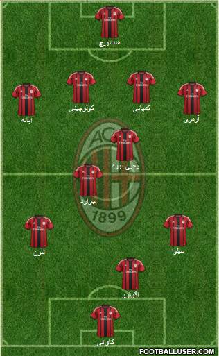 A.C. Milan Formation 2014