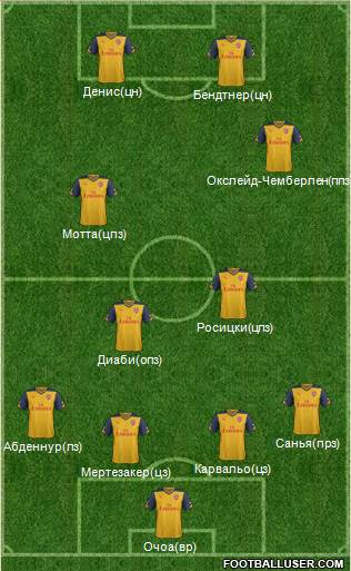 Arsenal Formation 2014