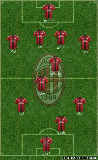 A.C. Milan Formation 2014