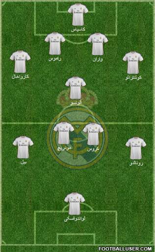 Real Madrid C.F. Formation 2014