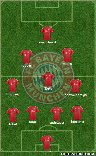 FC Bayern München Formation 2014