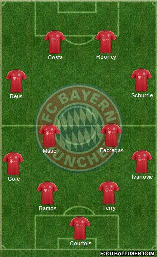 FC Bayern München Formation 2014