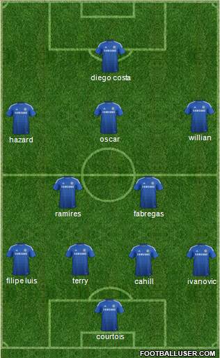 Chelsea Formation 2014