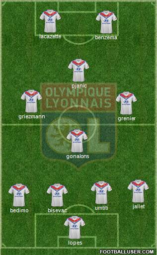 Olympique Lyonnais Formation 2014