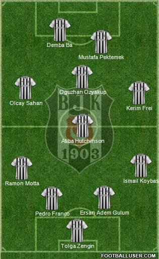 Besiktas JK Formation 2014