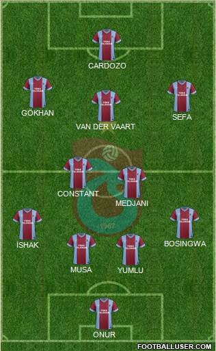Trabzonspor Formation 2014
